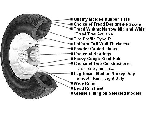 Semi-pneumatic Wheel